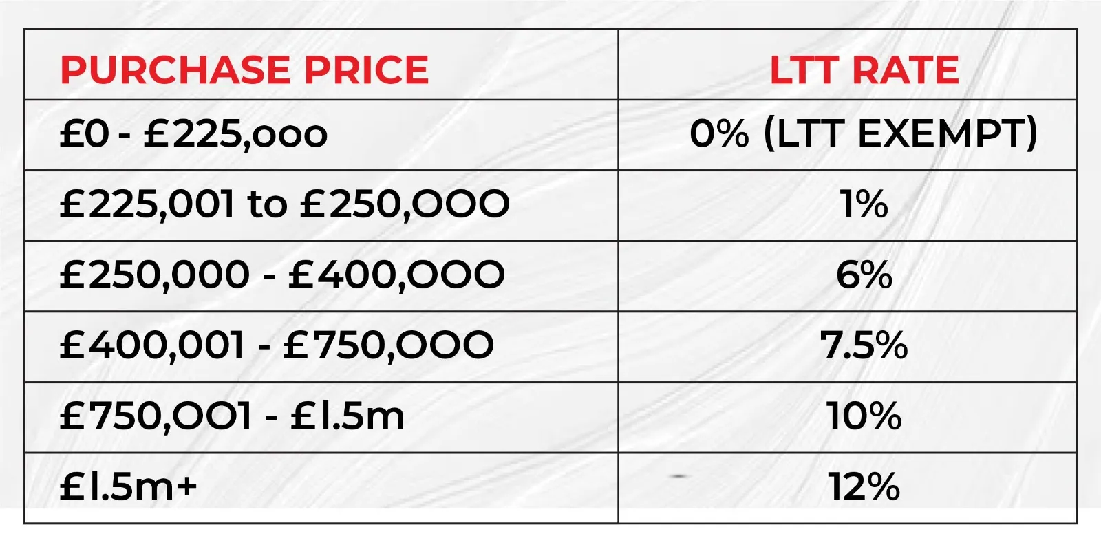 Stamp Duty Land Tax