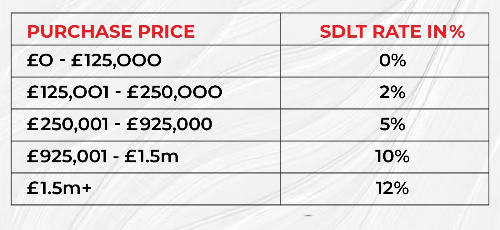 Stamp Duty Land Tax